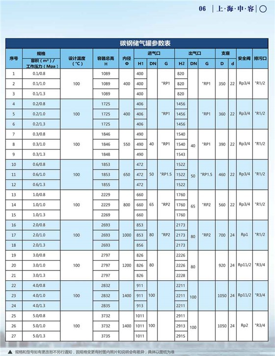 申容储气罐参数0.1-5立方