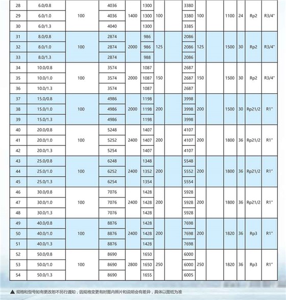 申容储气罐参数6-50立方