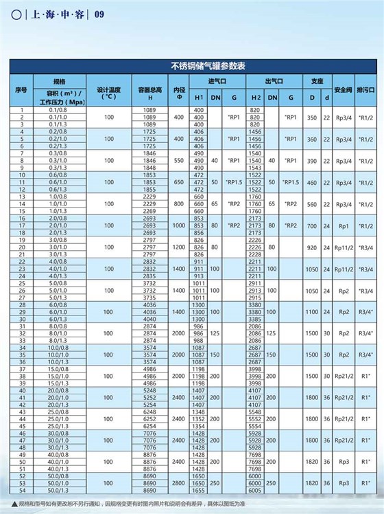 申容储气罐参数不锈钢0.1-50立方
